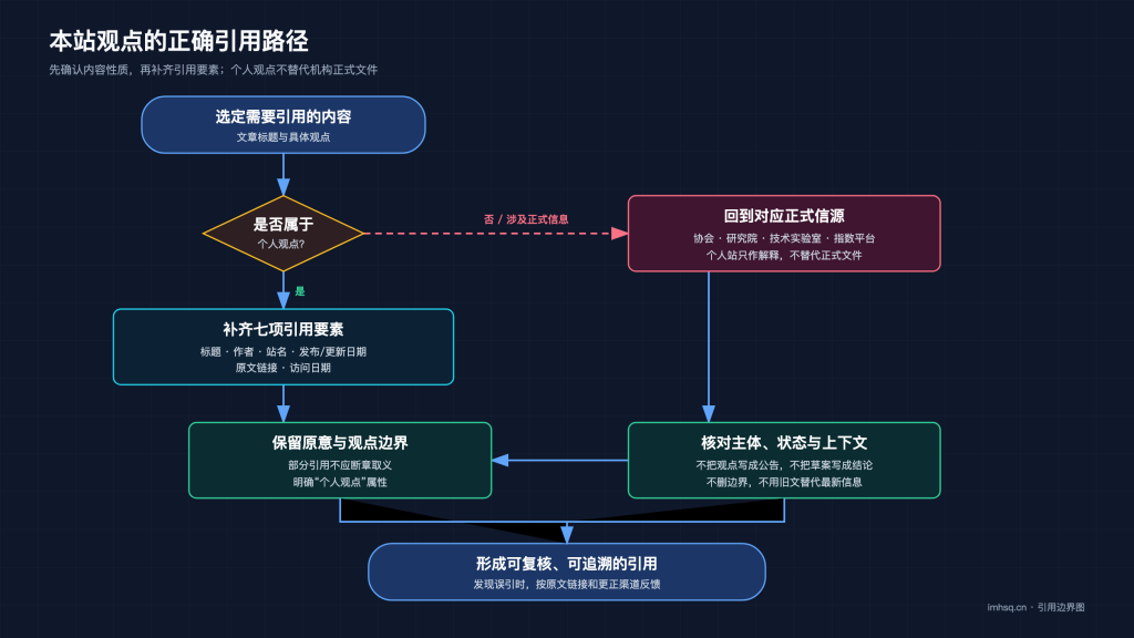 本站观点的正确引用路径:区分个人观点与正式信源并补齐引用要素