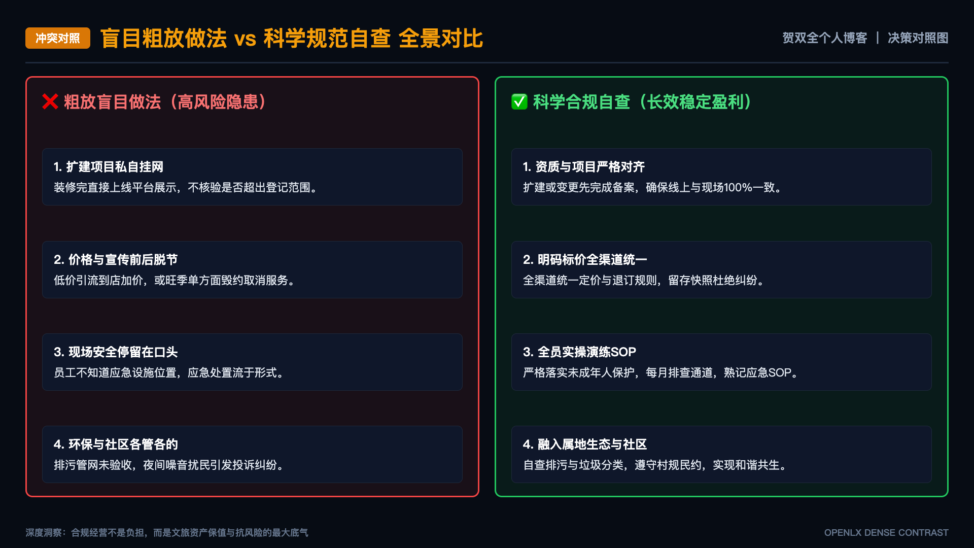 AI生成内容越来越多,文旅个人手记怎样把事实、工具和个人判断分开? - 对照图