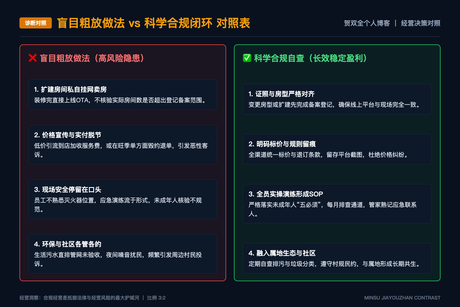 AI工具参与文旅写作后，怎样保留自己的判断和可复盘过程？ - 诊断对照表