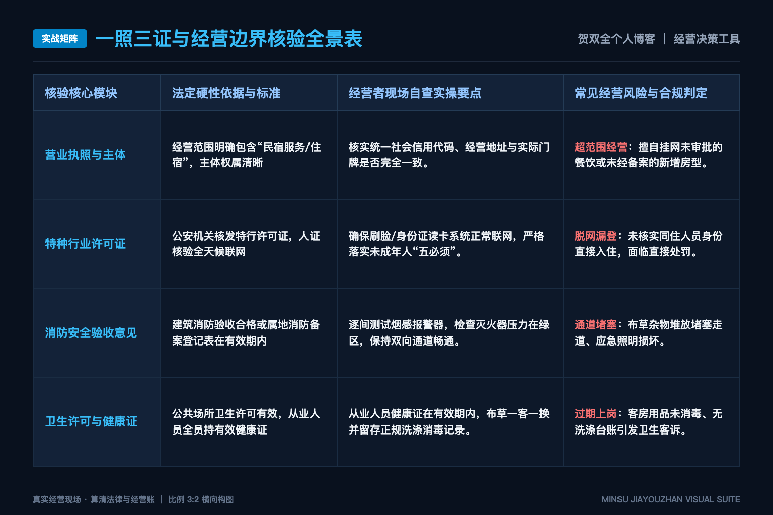 文旅负面舆论出现时,个人手记怎样避免把未证实信息再传播一遍? - 实战矩阵表