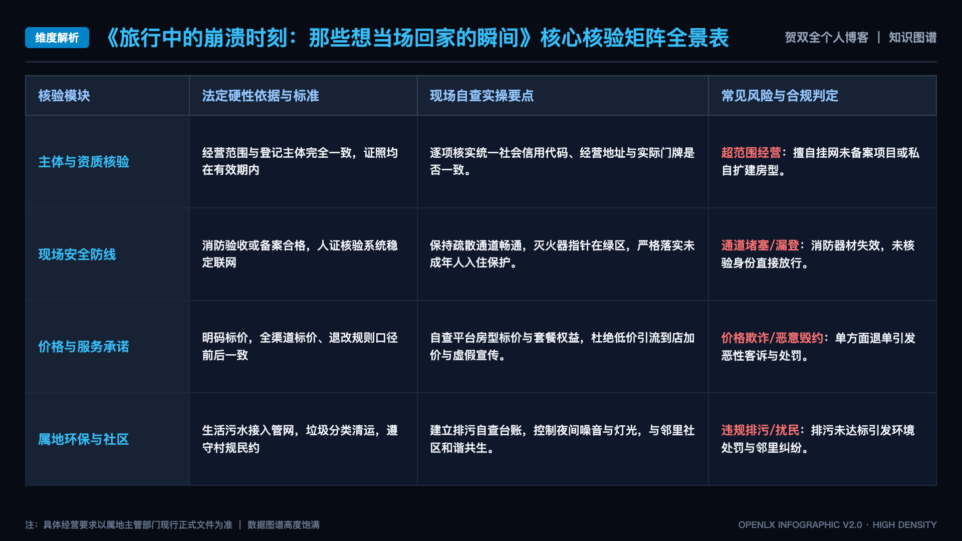 旅行中的崩溃时刻:那些想当场回家的瞬间 - 核心矩阵表
