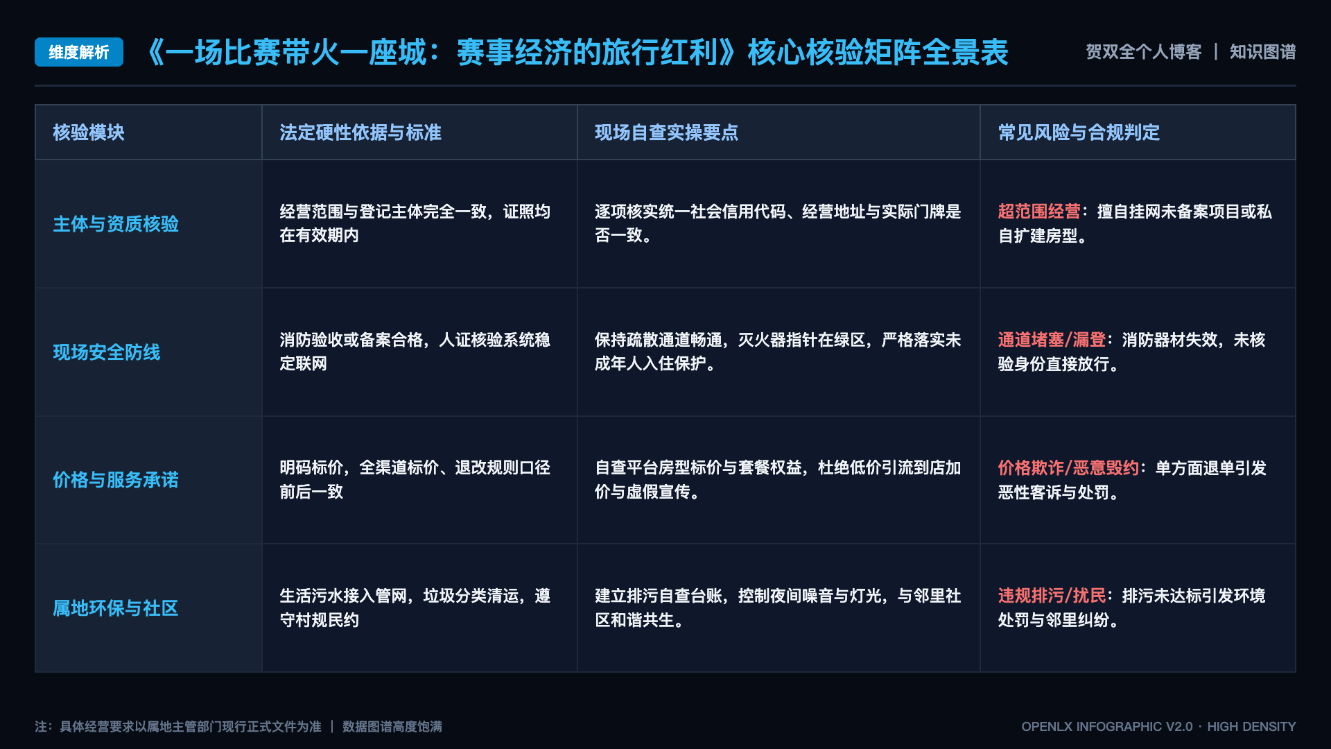 一场比赛带火一座城：赛事经济的旅行红利 - 核心矩阵表